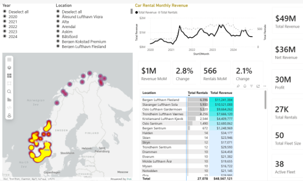 Car Rental Analytics Platform