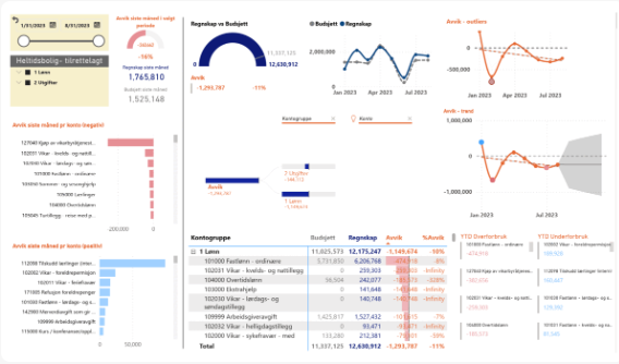 Power BI Dashboard
