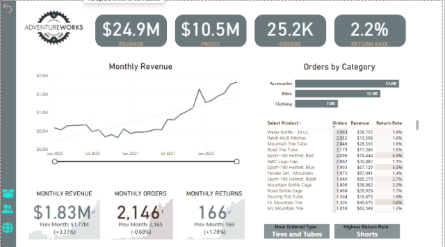 Exploratory Dashboard