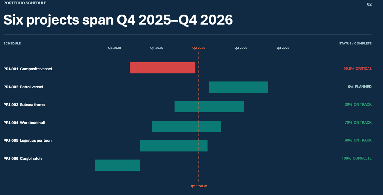 Project Finance AI Dashboard