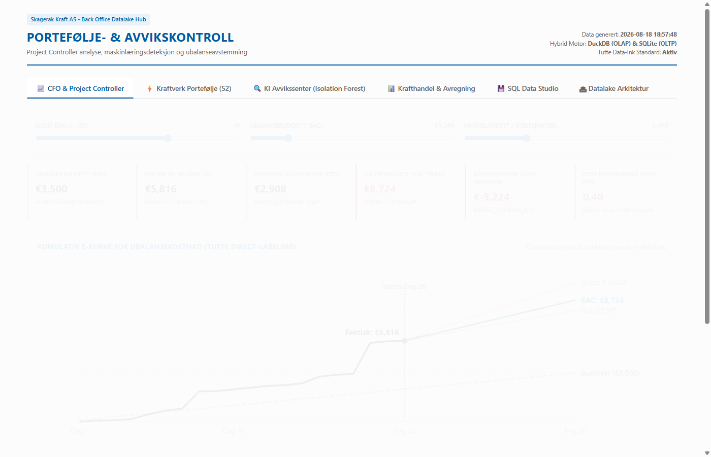 Power Market Back Office & Data Platform for Skagerak Kraft